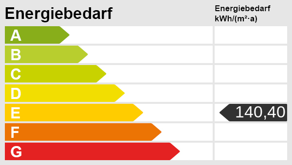 Energieskala Villa M�nchengladbach