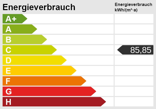 Energieskala Villa M�nchengladbach / Gro�heide